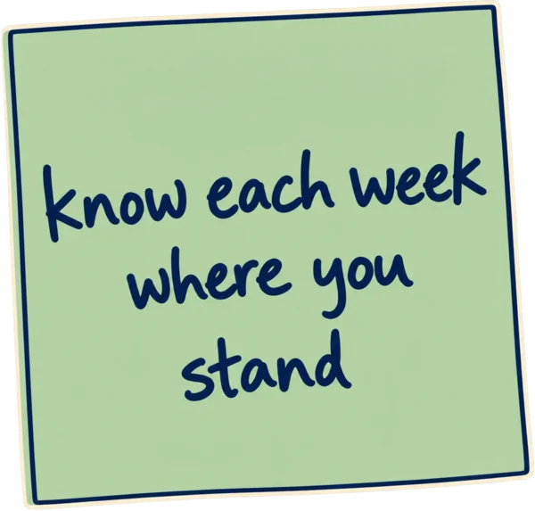 Know each week where you stand